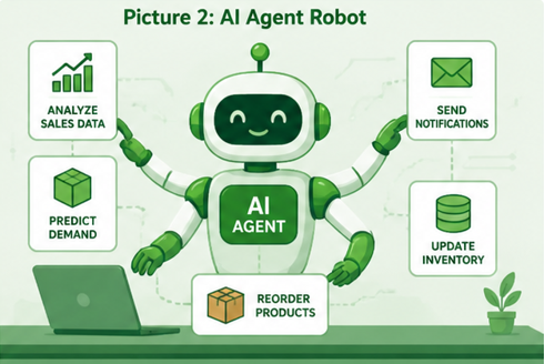 AI Agent Robot