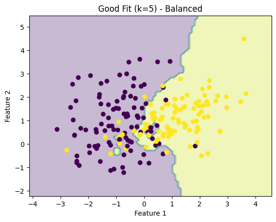 Balanced Scatter Plot